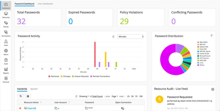 ManageEngine password management dashboard.